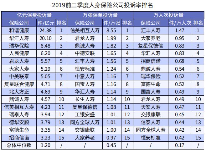 哪些保险公司投诉率高？如何避免保险投诉纠纷呢？-第3张图片-牧野网