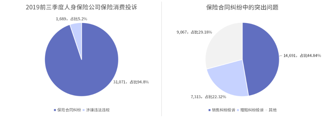 哪些保险公司投诉率高？如何避免保险投诉纠纷呢？-第5张图片-牧野网
