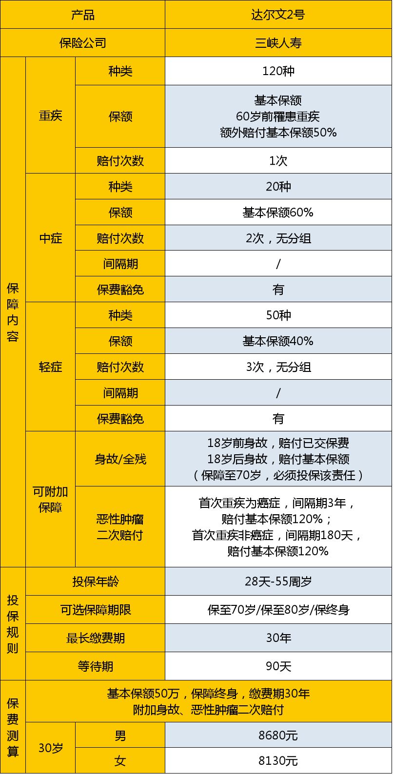 三峡达尔文2号保障怎么样？跟同类产品对比有啥优势？-第2张图片-牧野网