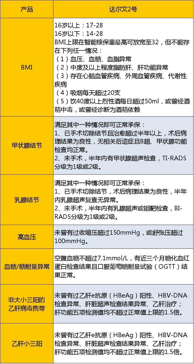 三峡达尔文2号保障怎么样？跟同类产品对比有啥优势？-第3张图片-牧野网