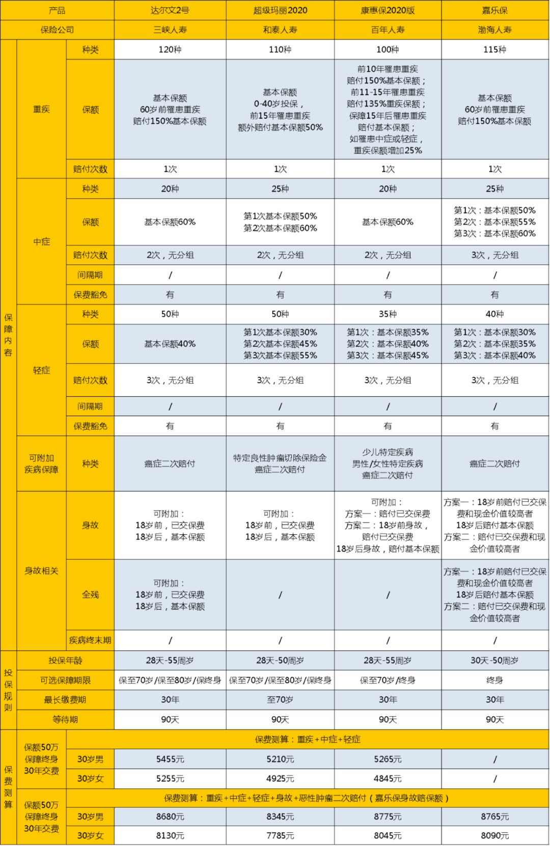 三峡达尔文2号保障怎么样？跟同类产品对比有啥优势？-第5张图片-牧野网