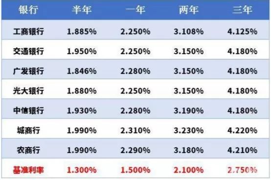 大额存单有哪些特点？-第1张图片-牧野网