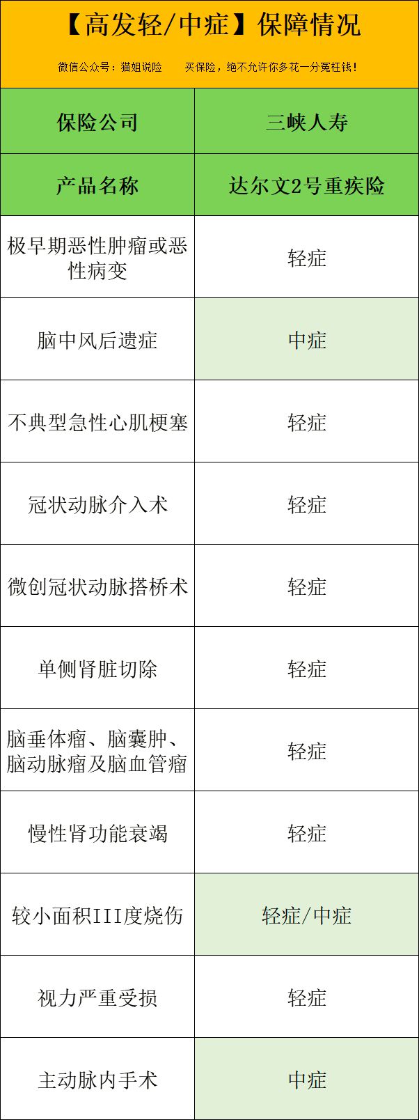 达尔文2号重疾险有哪些亮点？保障有哪些？-第8张图片-牧野网