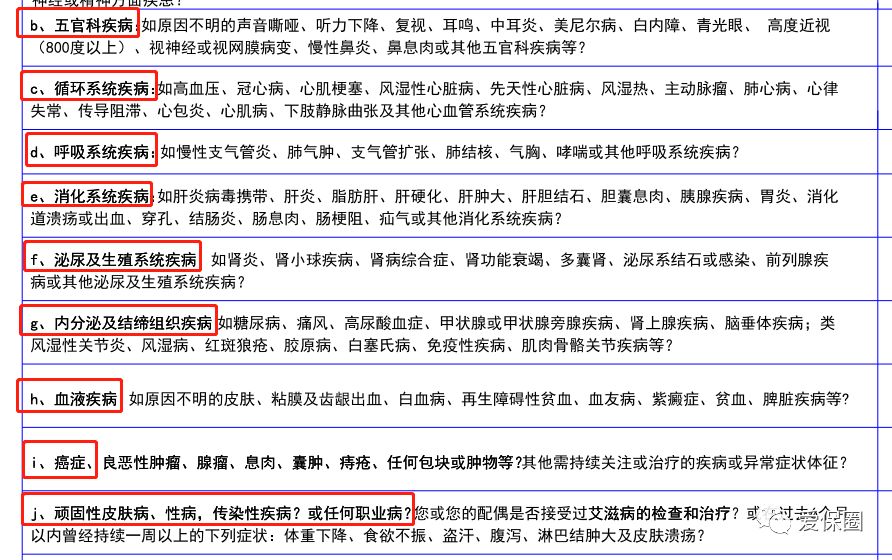 什么是健康告知？买保险违反如实告知会有什么后果？-第5张图片-牧野网