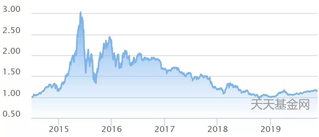 为啥说浮动费率基金是收智商税？-第5张图片-牧野网