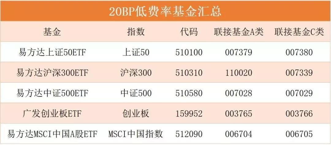 为啥说浮动费率基金是收智商税？-第8张图片-牧野网