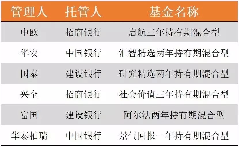 为啥说浮动费率基金是收智商税？-第3张图片-牧野网