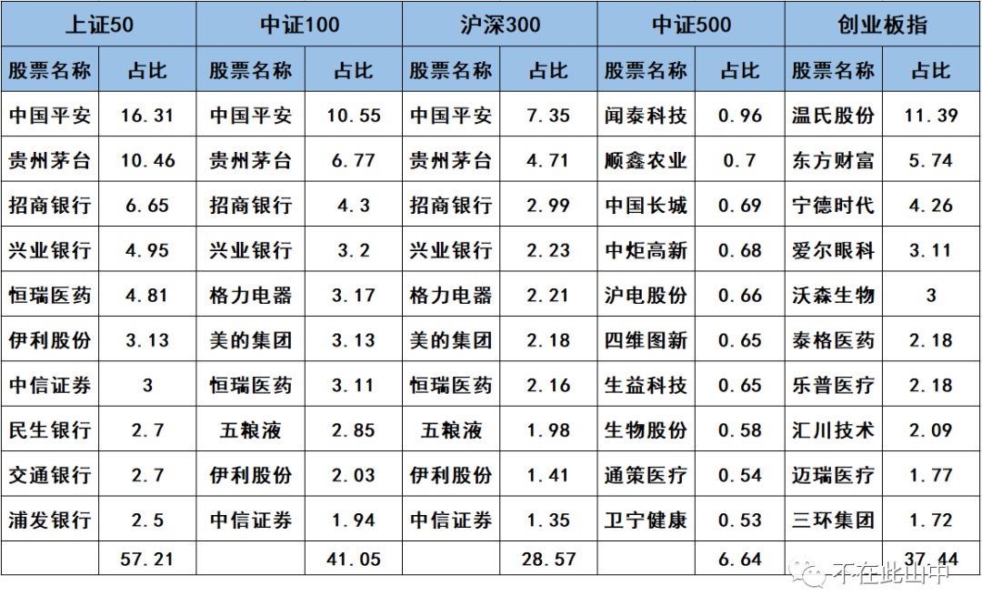 宽基指数有哪些特征？-第2张图片-牧野网