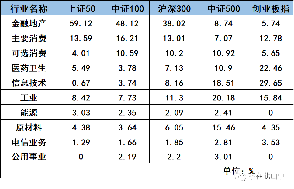 宽基指数有哪些特征？-第1张图片-牧野网