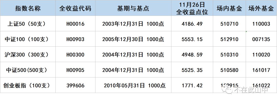 宽基指数有哪些特征？-第5张图片-牧野网