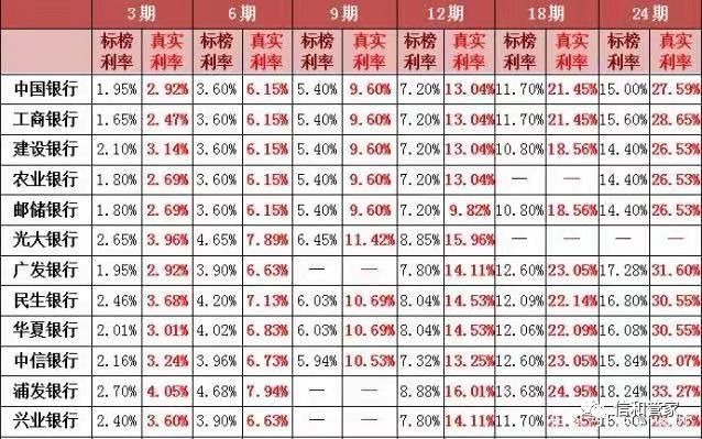 信用卡分期三个坑你了解吗？-第3张图片-牧野网