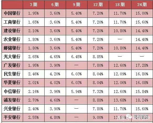 信用卡分期三个坑你了解吗？-第2张图片-牧野网