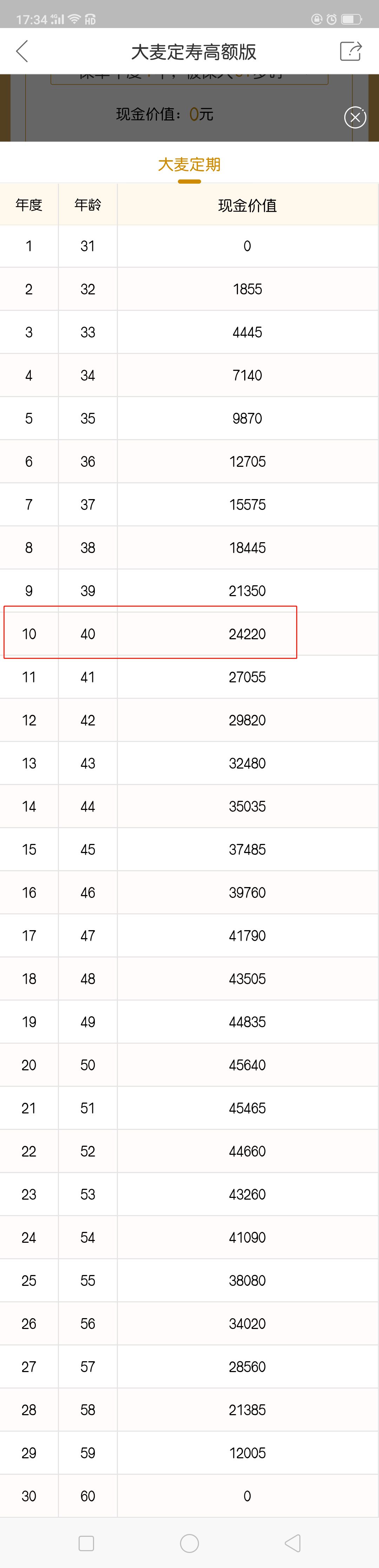 急需用钱保单贷款是一个低利息渠道-第2张图片-牧野网