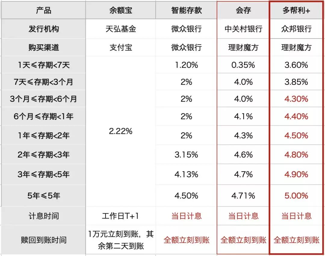 多帮利+这款理财产品怎么样？-第4张图片-牧野网