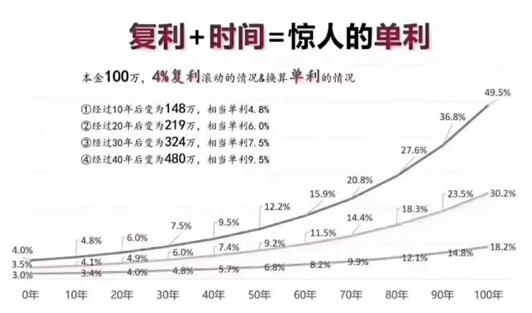 市面上有哪些性价比高的养老年金险？-第4张图片-牧野网