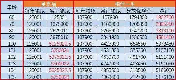 市面上有哪些性价比高的养老年金险？-第6张图片-牧野网