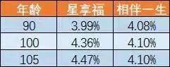 市面上有哪些性价比高的养老年金险？-第7张图片-牧野网