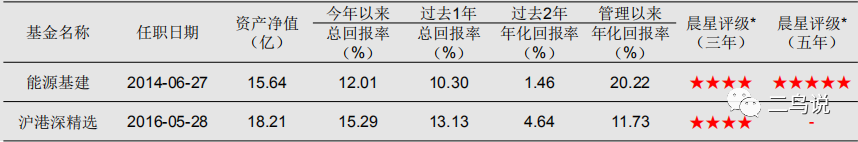 主动管理能力是基金公司最核心的竞争力-第3张图片-牧野网