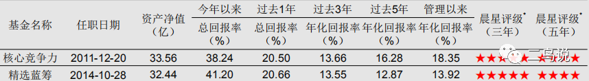 主动管理能力是基金公司最核心的竞争力-第1张图片-牧野网