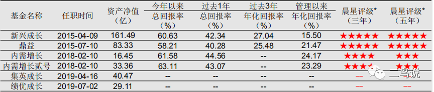 主动管理能力是基金公司最核心的竞争力-第2张图片-牧野网