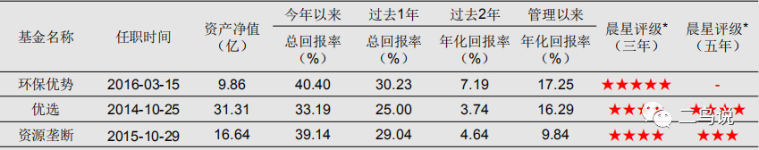 主动管理能力是基金公司最核心的竞争力-第4张图片-牧野网