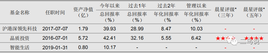 主动管理能力是基金公司最核心的竞争力-第6张图片-牧野网