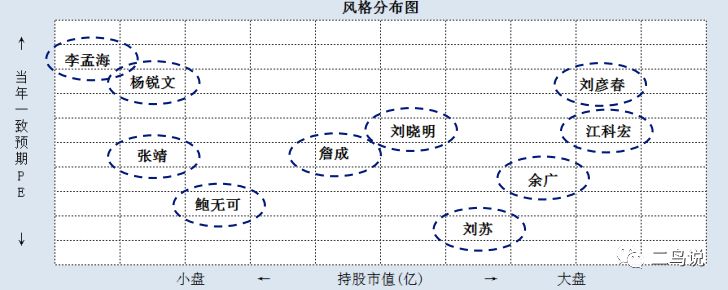 主动管理能力是基金公司最核心的竞争力-第8张图片-牧野网