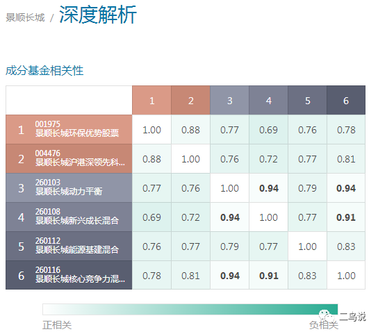 主动管理能力是基金公司最核心的竞争力-第9张图片-牧野网
