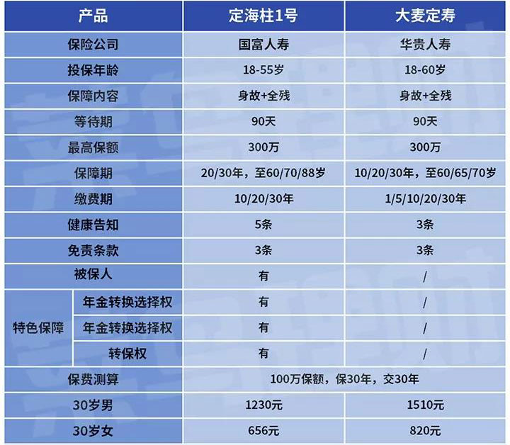定海柱1号有哪些权益，怎么样？-第1张图片-牧野网