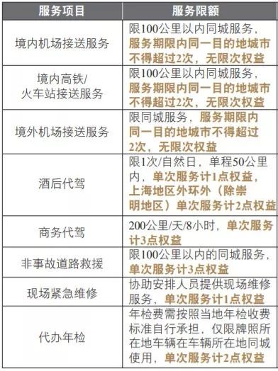 上海银行标准钻石信用卡怎么样？有哪些权益？-第7张图片-牧野网