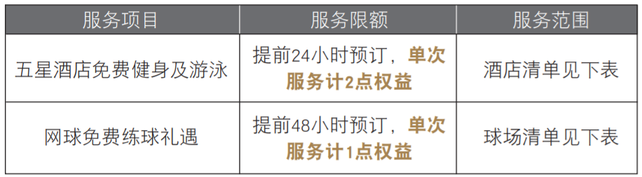 上海银行标准钻石信用卡怎么样？有哪些权益？-第10张图片-牧野网