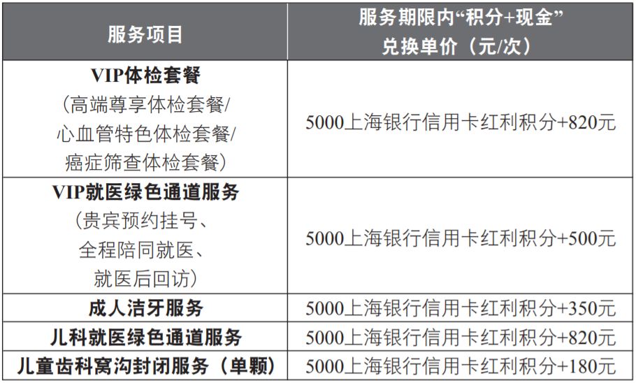 上海银行标准钻石信用卡怎么样？有哪些权益？-第9张图片-牧野网