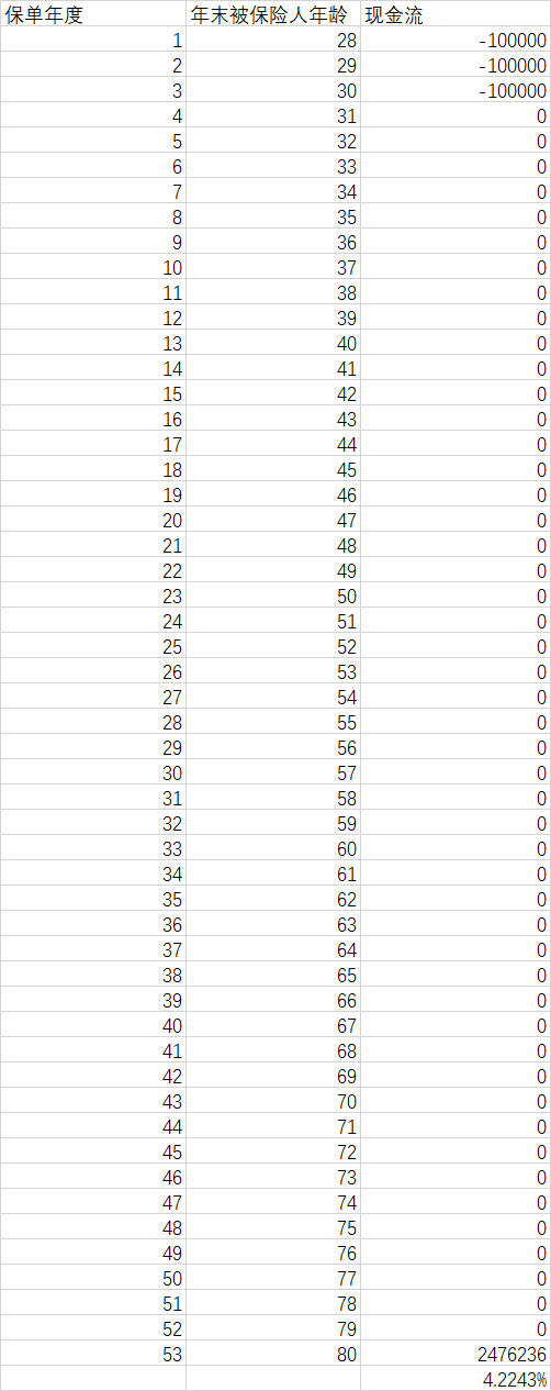 如何测算理财险年金险的收益率IRR？-第7张图片-牧野网