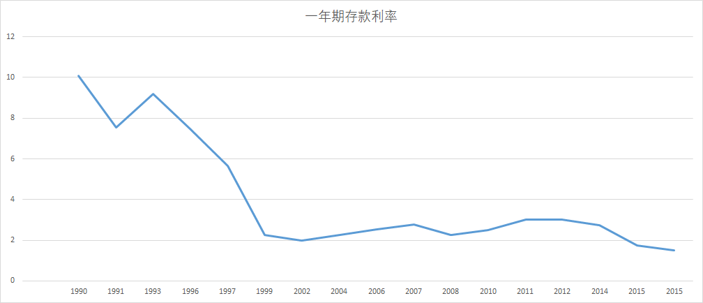 用预定利率4.025%的年金，躺赢80%的人-第1张图片-牧野网