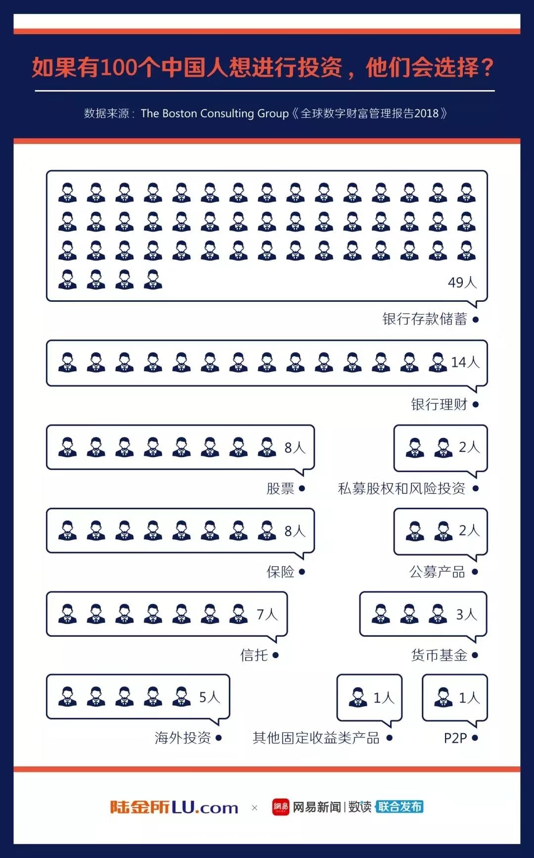 用预定利率4.025%的年金，躺赢80%的人-第4张图片-牧野网