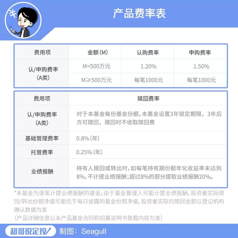 基金赚钱才收费，有这种好事吗？-第3张图片-牧野网