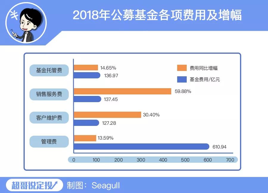 基金赚钱才收费，有这种好事吗？-第1张图片-牧野网