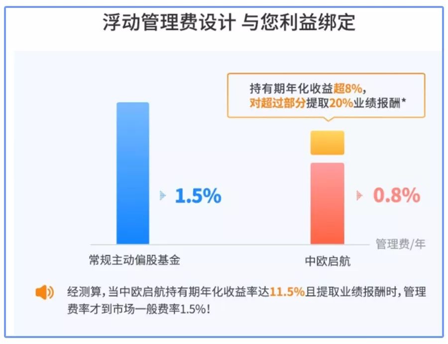 基金赚钱才收费，有这种好事吗？-第4张图片-牧野网