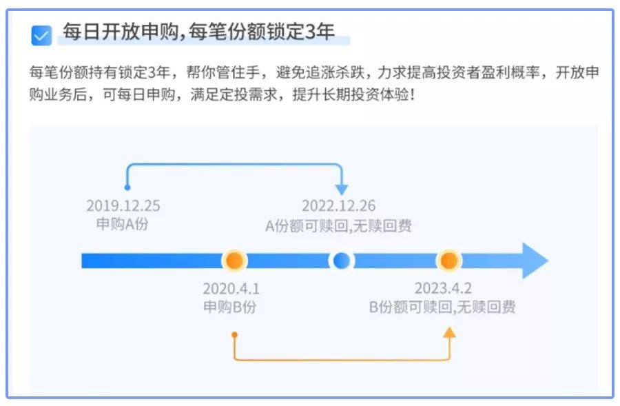 基金赚钱才收费，有这种好事吗？-第6张图片-牧野网