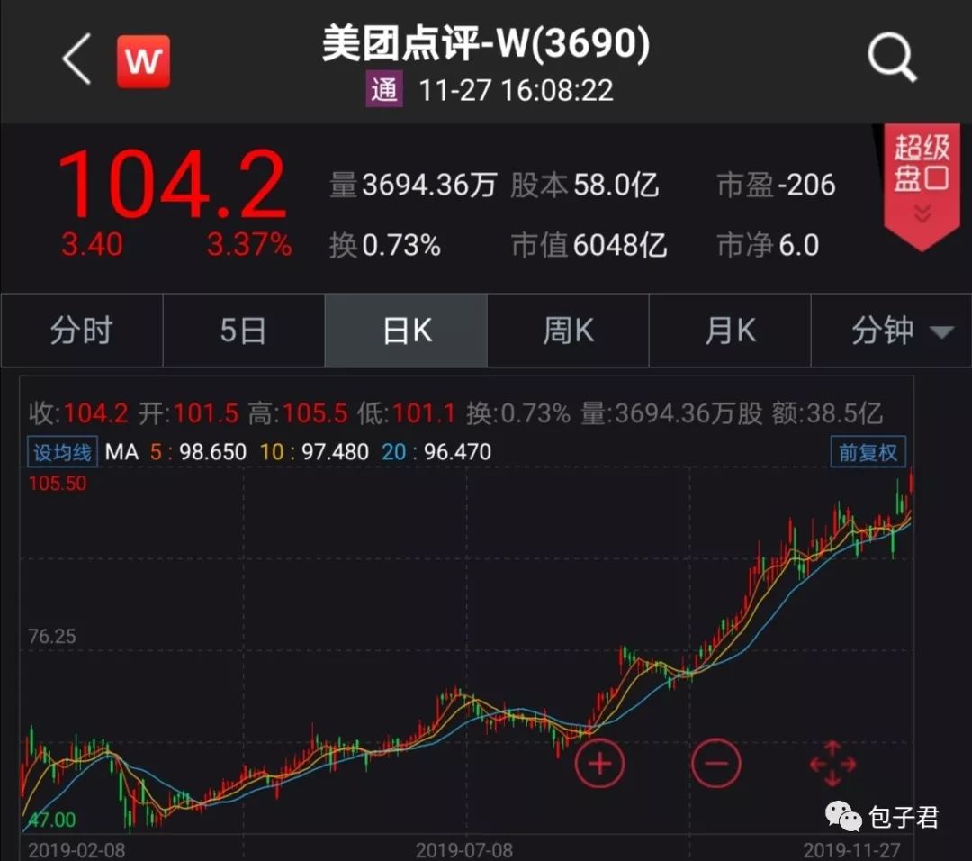 阿里巴巴什么时候会被纳入恒生指数？-第2张图片-牧野网