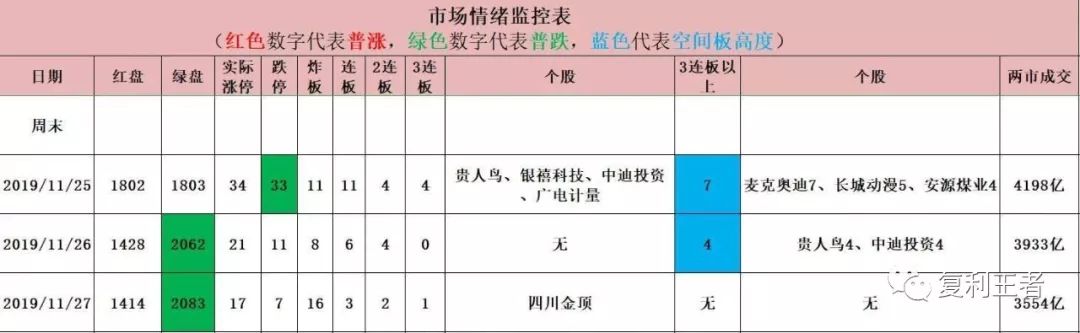 邮储穿上“绿鞋”！还会破发吗？要申购吗？-第3张图片-牧野网