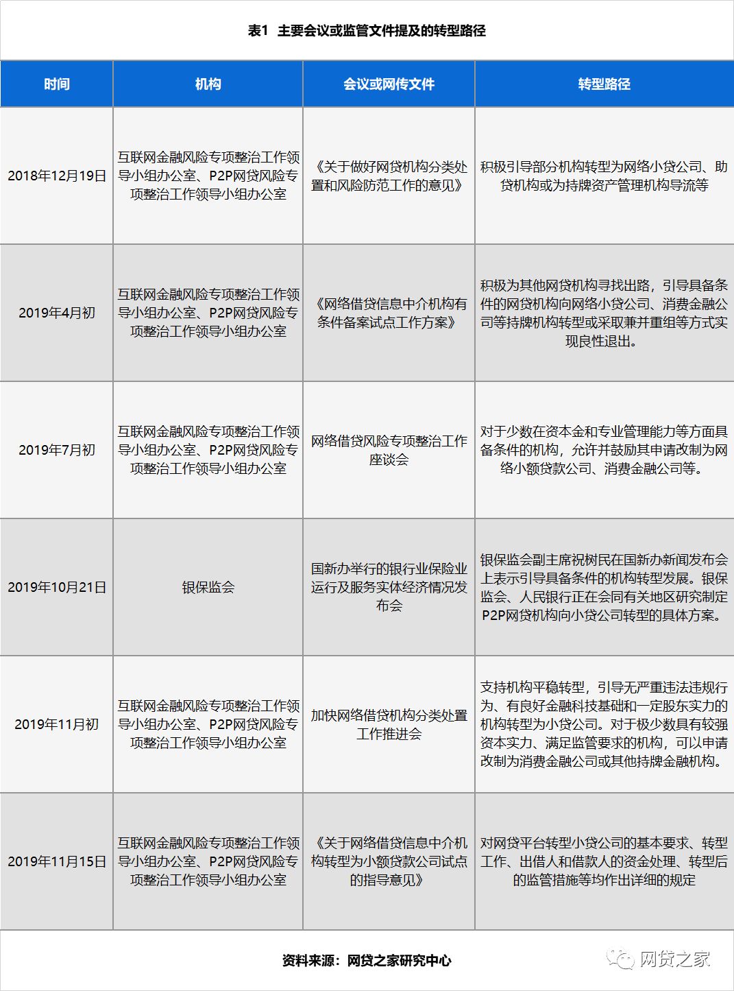 P2P转型小贷存在哪些转型难点？-第2张图片-牧野网