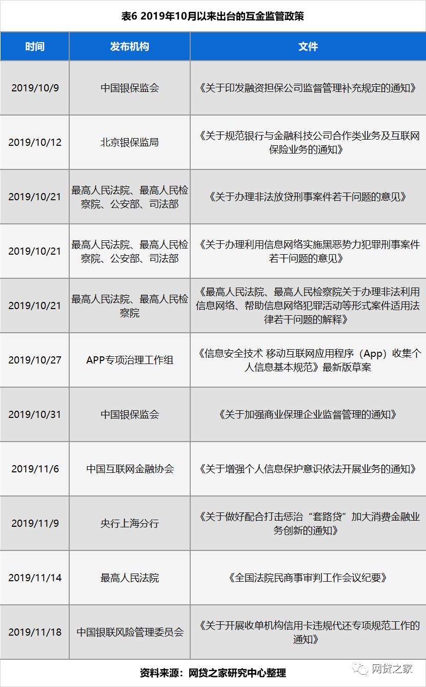 P2P转型小贷存在哪些转型难点？-第9张图片-牧野网