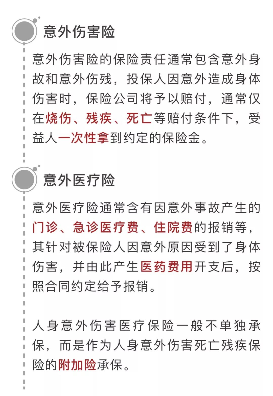 你的意外险买对了吗？什么情况下意外险不赔？