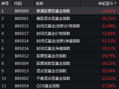 炒股不如买基金？炒股还是买基金，哪个好？-第1张图片-牧野网