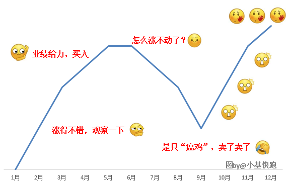 炒股不如买基金？炒股还是买基金，哪个好？-第7张图片-牧野网