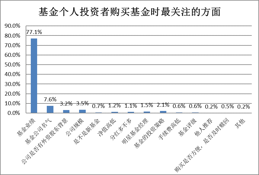 炒股不如买基金？炒股还是买基金，哪个好？-第4张图片-牧野网