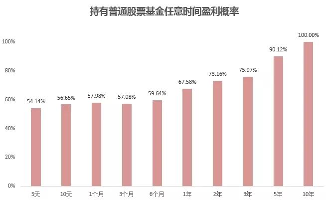 炒股不如买基金？炒股还是买基金，哪个好？-第8张图片-牧野网