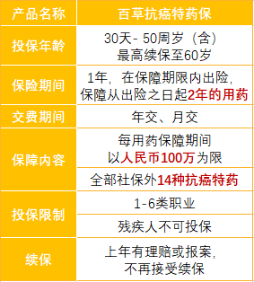 神农6年期癌症医疗险和百草抗癌特药保怎么样，有啥亮点？-第6张图片-牧野网