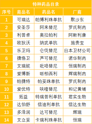 神农6年期癌症医疗险和百草抗癌特药保怎么样，有啥亮点？-第7张图片-牧野网